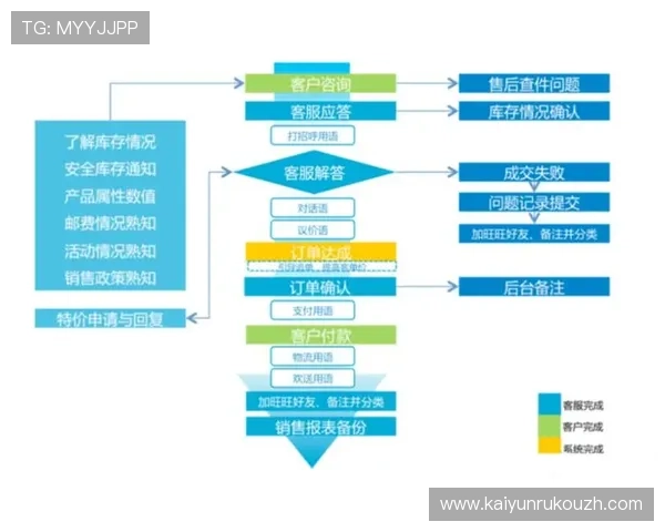 开云人工客服电话详细流程介绍让用户轻松应对账户异常与售后咨询
